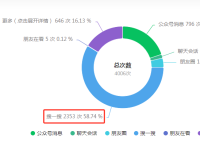 如何判断公众号是否进入了流量池？2个技巧