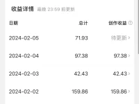 怎么发微头条才有收益? 微头条赚钱指南