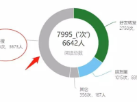 公众号文章怎样才能被搜一搜收录？做好以下5点
