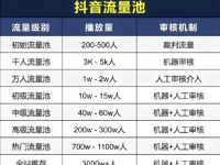 抖音播放量多少才算正常？附抖音流量等级图