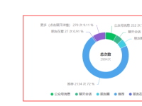 想快速提升公众号文章阅读量，用好这5个方法！