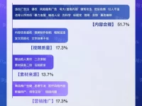 视频号29个最高频的违规行为汇总,看看你占几个?