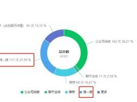 如何让公众号文章获取更多的搜索流量？重点关注这5点