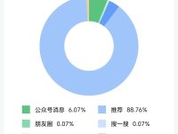 怎样提高公众号推荐流量?我总结了这5点