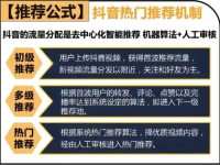 抖音短视频上热门技巧，不看后悔！