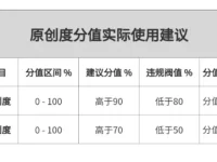 分享6款文章原创度检测工具，帮你一键查重！
