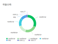 揭秘：公众号文章低粉如何进入流量池！