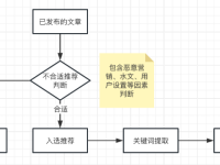 公众号文章怎样才有机会被系统推荐？我总结了6点