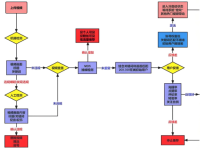 从根本上剖析抖音的审核机制！