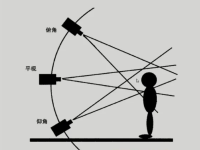 直播什么样的角度最好看最美？