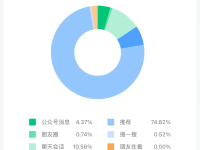 公众号文章怎样才能获得系统推荐流量？试试这6招