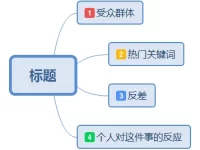自己文章写的很好，为什么没有推荐流量？