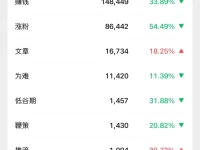 公众号推荐流量太低？终于找到突破口了