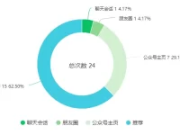 公众号流量不行？教你用好分享功能