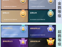 看这6点,主播轻松分辨直播间大哥消费实力水平!