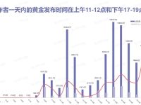 做抖音什么时候发视频更容易上热门？