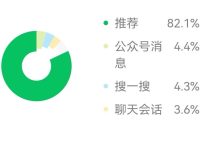 公众号没有推荐流量？查查有没有这些原因！