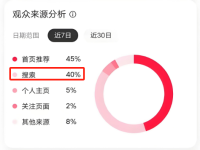 小红书笔记如何能让更多人搜到？教你如何布局小红书搜索流量！