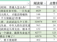 公众号流量主月收益4000元，说说的秘诀！