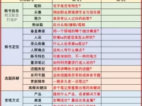 视频号7天快速起号秘籍,大家都在用!