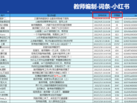 深度拆解某团队：小红书引流获客全流程！