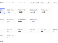 小红书开店如何发笔记才能出单？实战总结！