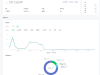公众号如何进流量池？手把手教你写容易被推荐的文章！