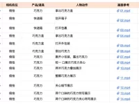 什么是短视频脚本?为什么要写脚本?