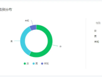 公众号后台数据统计怎么看？教你数据分析总结！