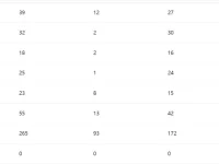 公众号涨粉难?5个方法帮你快速涨粉!