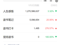 如何取一个自带流量的标题？提升文章打开率？