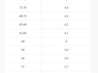 抖音达人口碑分怎么提升?看这篇就够了