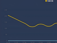直播间流量下滑怎么办？分享这六方面原因