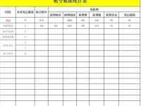 6个小红书运营全流程SOP表！