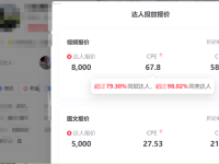 小红书10万粉丝能赚多少钱？真实收入坦白！