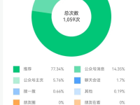 揭秘两个公众号爆款文章的创作技巧！