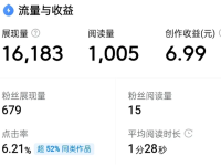 今日头条微头条、文章、拍西瓜视频哪个收益高?
