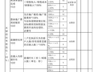 直播带货团队绩效考核表，这四张必备！
