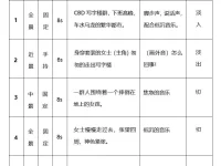 10套抖音短视频拍摄脚本通用模板！
