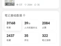 小红书1篇笔记涨粉300+，我的运营心得！