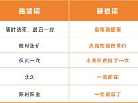 抖音直播违禁词替换大全表！