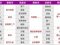 直播间违禁词之替换词大全，吐血整理！