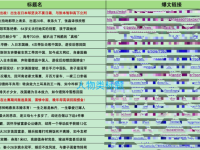 分享一个爆款标题写法，新人同样能学会！