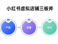 做好小红书虚拟资料店铺：只需要搞定这3点！