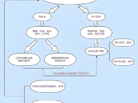 今日头条的推荐机制与规则，一文讲清楚！