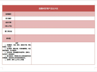 直播运营全流程SOP表,包括开播前、直播中、下播后!