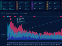抖音直播盯盘必看的5大核心数据！