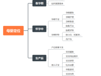 宝妈怎么在小红书上赚钱？做什么方向最好？