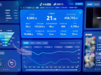 千川投放预算总不够？3大策略组合，新手也能爆量！