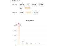视频号如何快速涨到100粉丝？3个视频轻松搞定！